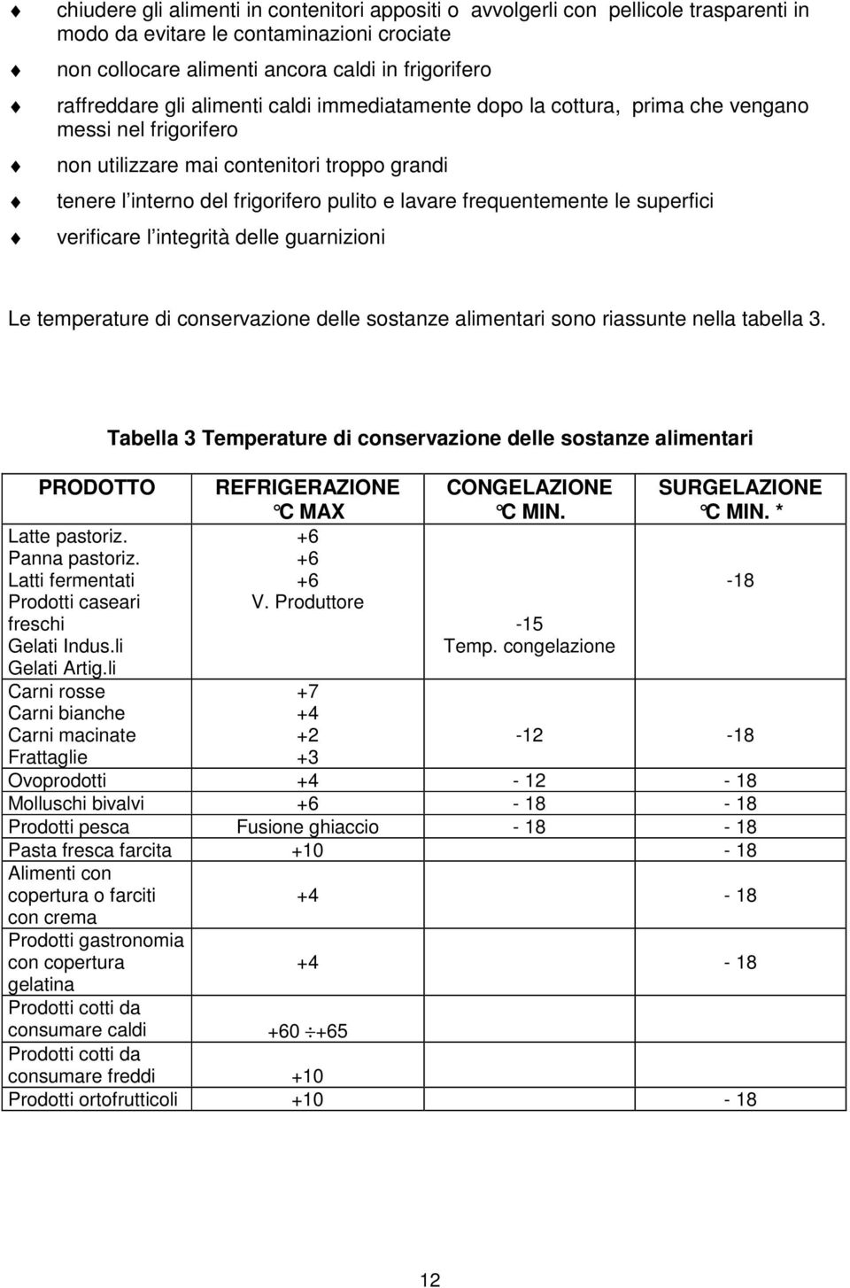 superfici verificare l integrità delle guarnizioni Le temperature di conservazione delle sostanze alimentari sono riassunte nella tabella 3. PRODOTTO Latte pastoriz. Panna pastoriz.