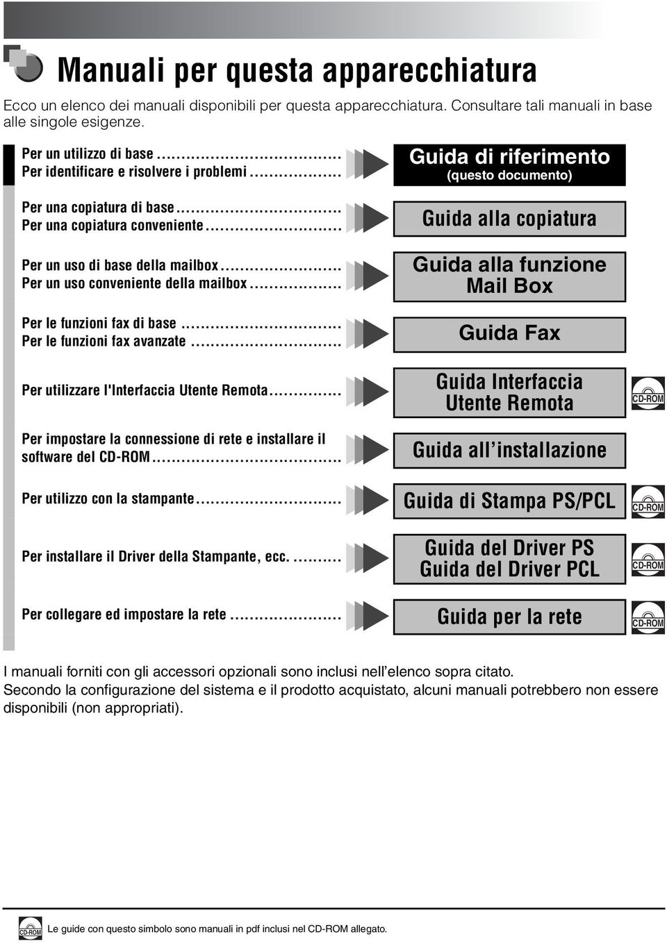 .. Per un uso conveniente della mailbox... Per le funzioni fax di base... Per le funzioni fax avanzate... Per utilizzare l'interfaccia Utente Remota.