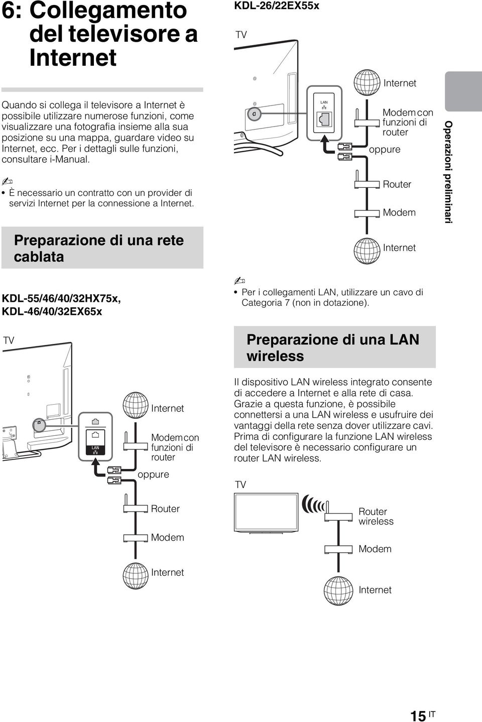 È necessario un contratto con un provider di servizi Internet per la connessione a Internet.