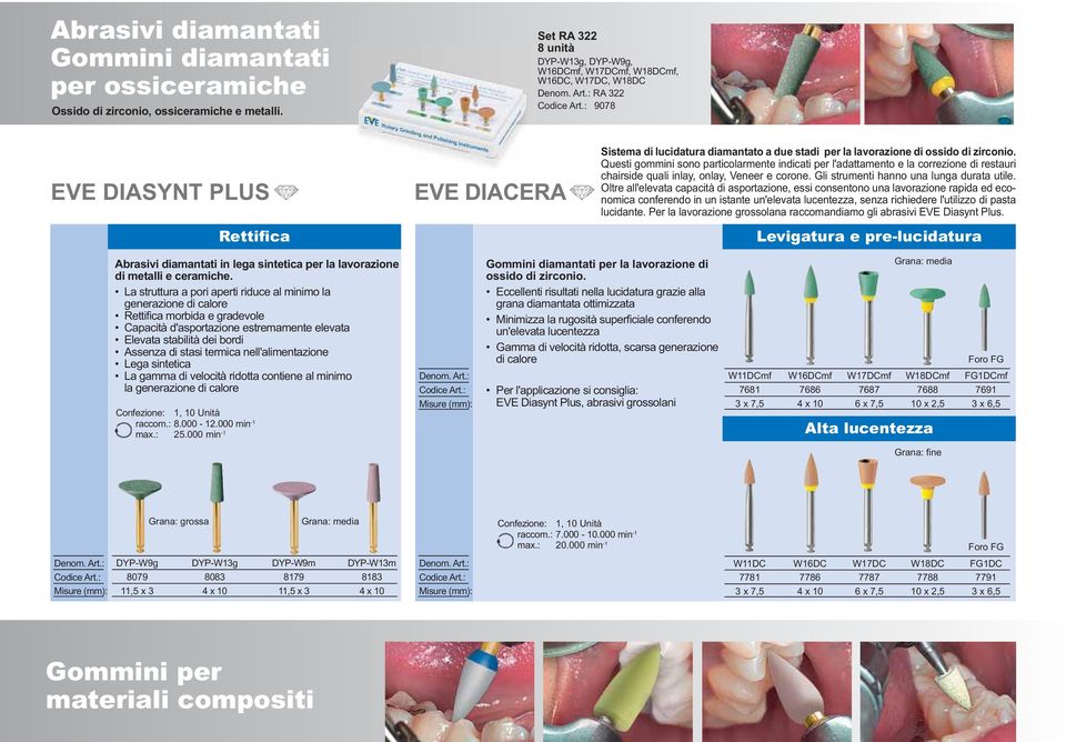 ossido di zirconio. Questi gommini sono particolarmente indicati per l'adattamento e la correzione di restauri chairside quali inlay, onlay, Veneer e corone.