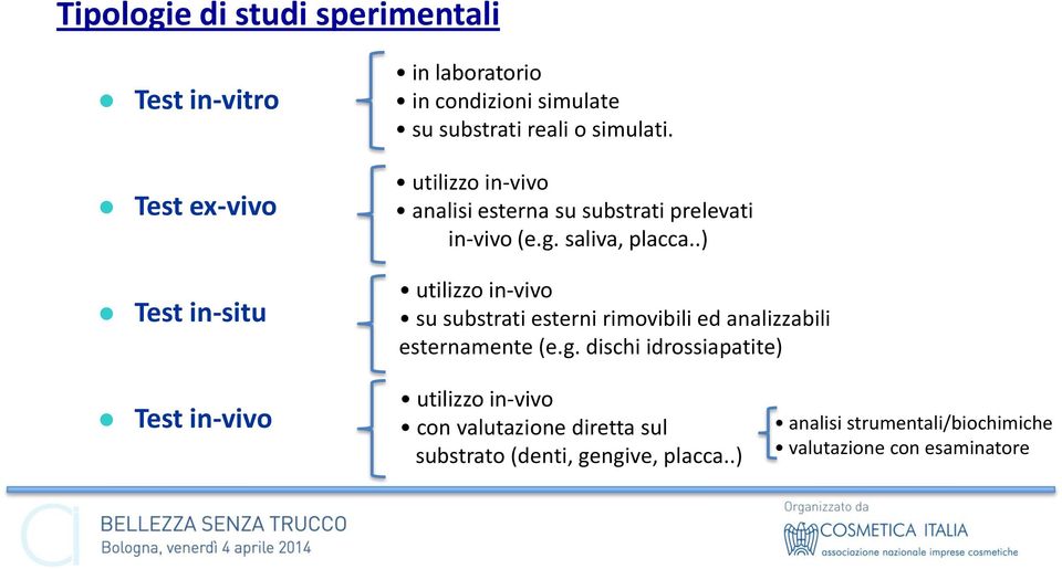 .) utilizzo in-vivo su substrati esterni rimovibili ed analizzabili esternamente (e.g.