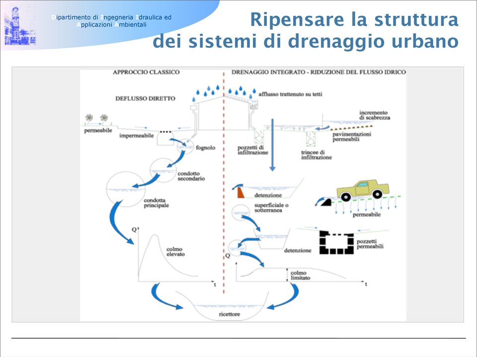 sistemi di