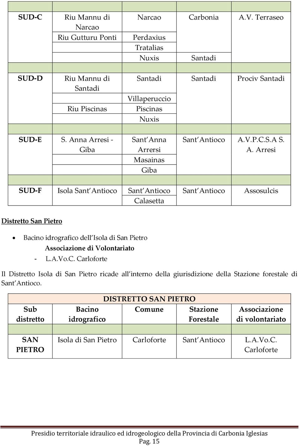 Anna Arresi - Giba Sant Anna Arrersi Masainas Giba Sant Antioco A.V.P.C.S.A S. A. Arresi SUD-F Isola Sant Antioco Sant Antioco Sant Antioco Assosulcis Calasetta Distretto San Pietro Bacino idrografico dell Isola di San Pietro Associazione di Volontariato - L.