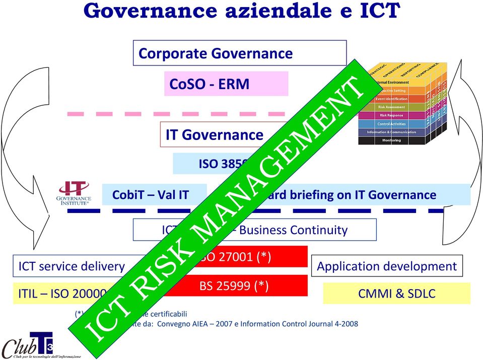 Board briefing on IT Governance (*) Sistemi di gestione certificabili Tratto parzialmente da: