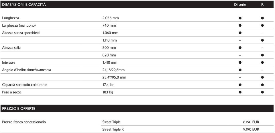 110 mm Altezza sella 800 mm 820 mm Interasse 1.