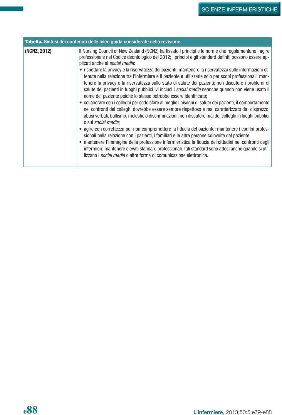 Codice deontologico del 2012; i principi e gli standard definiti possono essere applicati anche ai social media: rispettare la privacy e la riservatezza dei pazienti; mantenere la riservatezza sulle