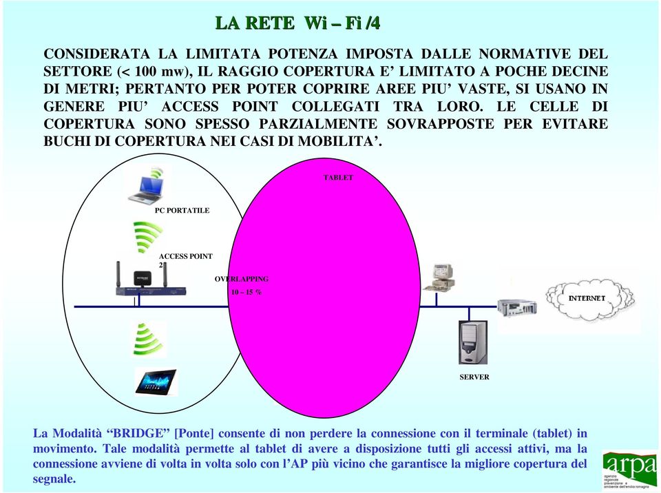 TABLET PC PORTATILE ACCESS POINT 2 OVERLAPPING 10 15 % ACCESS POINT 1 LAN SERVER La Modalità BRIDGE [Ponte] consente di non perdere la connessione con il terminale (tablet) in movimento.