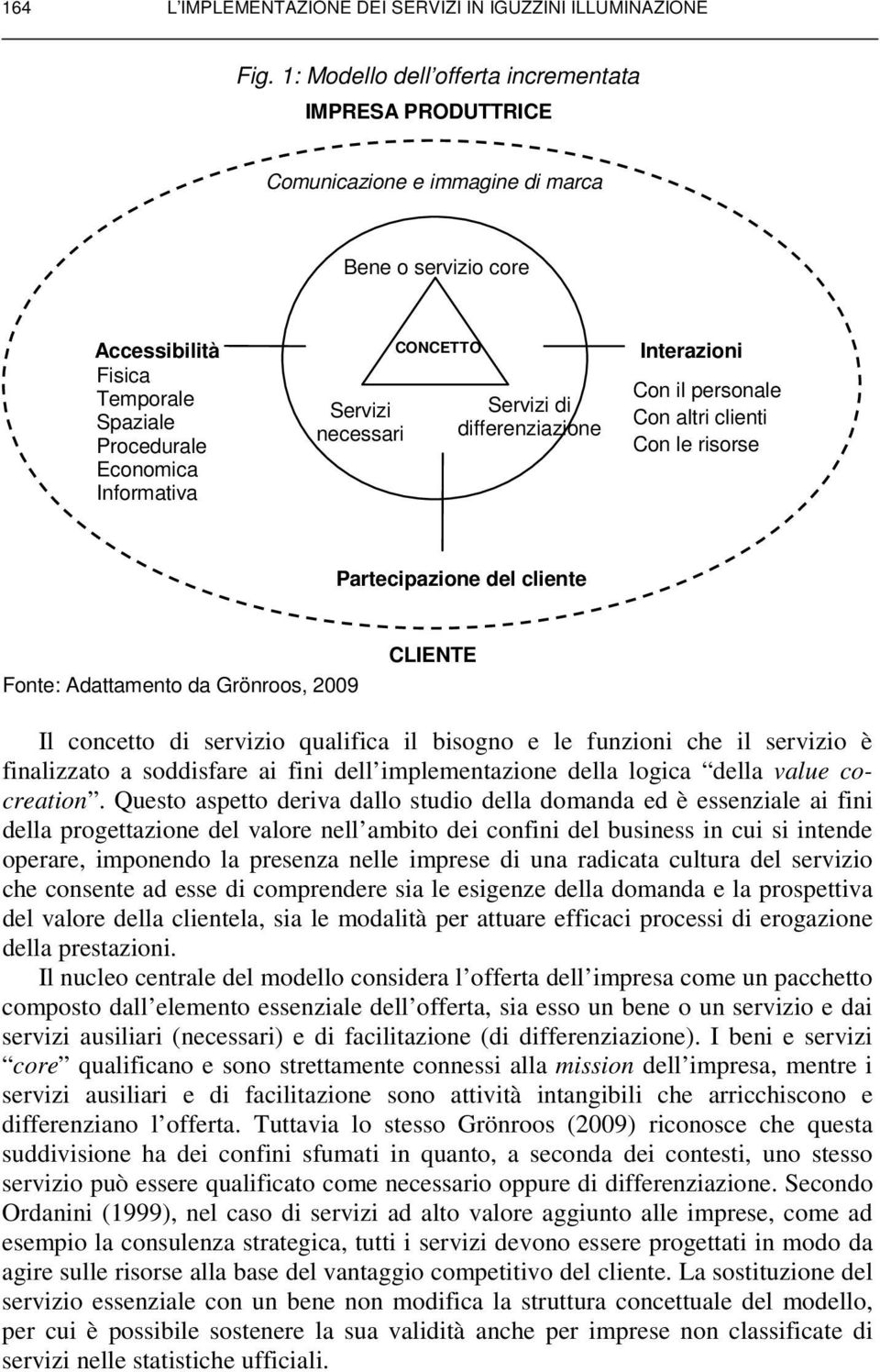 necessari CONCETTO Servizi di differenziazione Interazioni Con il personale Con altri clienti Con le risorse Partecipazione del cliente Fonte: Adattamento da Grönroos, 2009 CLIENTE Il concetto di