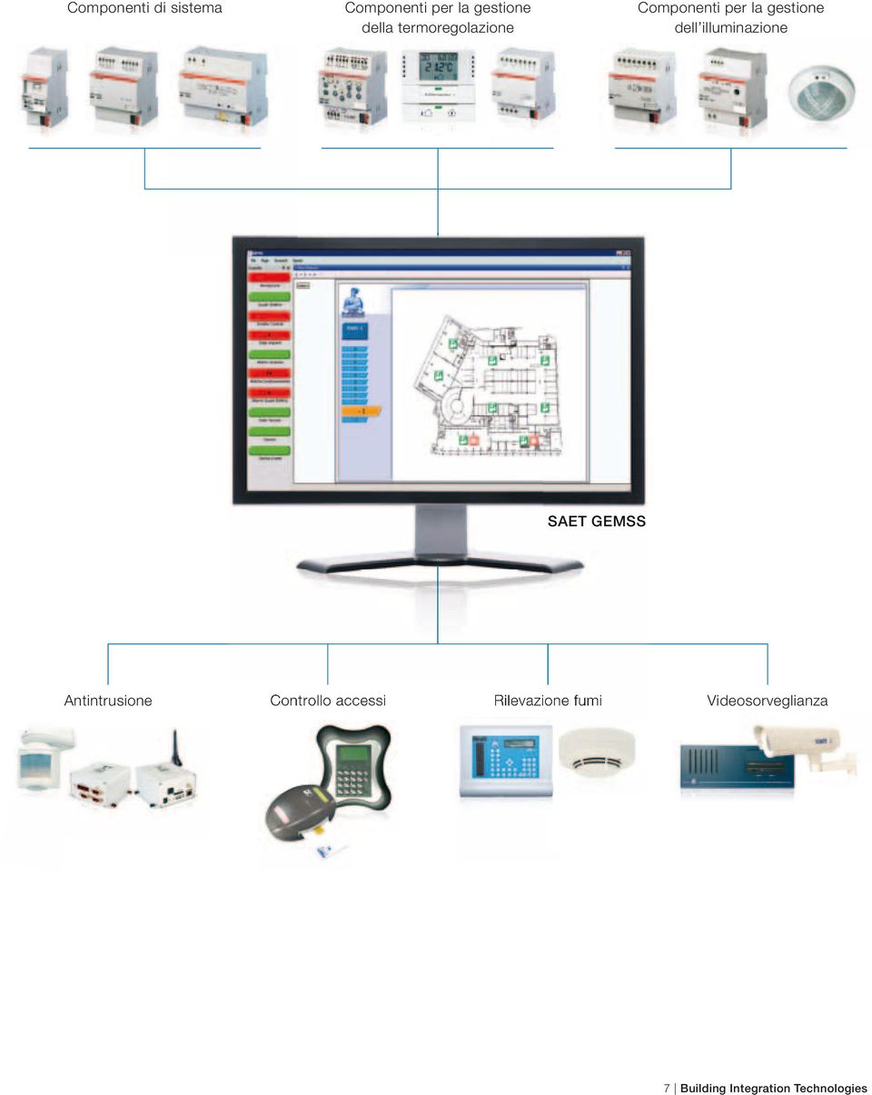 illuminazione SAET GEMSS Antintrusione Controllo accessi