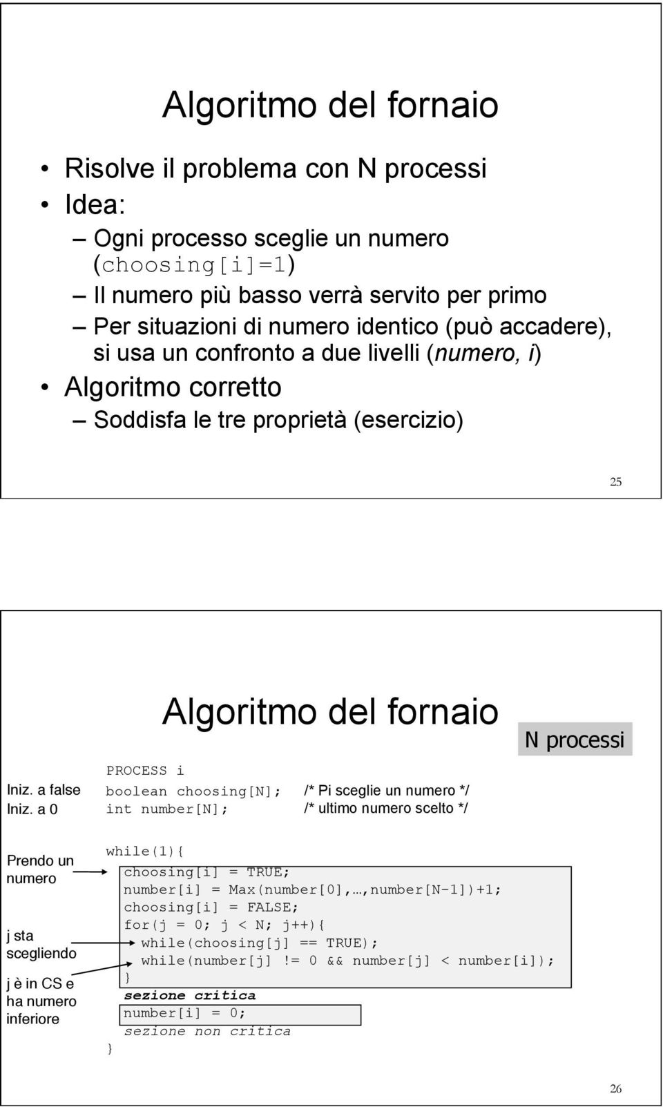 a 0" Algoritmo del fornaio PROCESS i boolean choosing[n]; /* Pi sceglie un numero */ int number[n]; /* ultimo numero scelto */ N processi Prendo un" numero" j sta" scegliendo" j è in CS e" ha