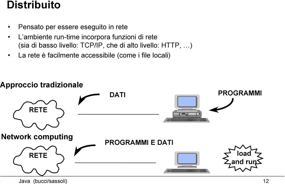 rete è facilmente accessibile (come i file locali) Approccio tradizionale RETE