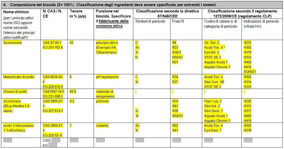 Composizione del biocida Per i biocidi contenenti ipoclorito di sodio o ipoclorito di calcio,