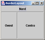 BorderLayout public class MyFrame extends JFrame { JButton nord = new JButton( Nord ); public MyFrame() { super( Border Layout ); Container c = this.getcontentpane(); c.