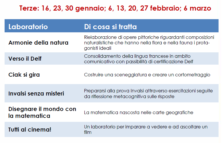 Laboratori pomeridiani