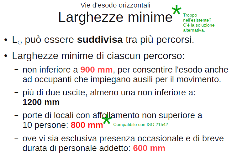 MISURE DELLA LARGHEZZA MINIMA