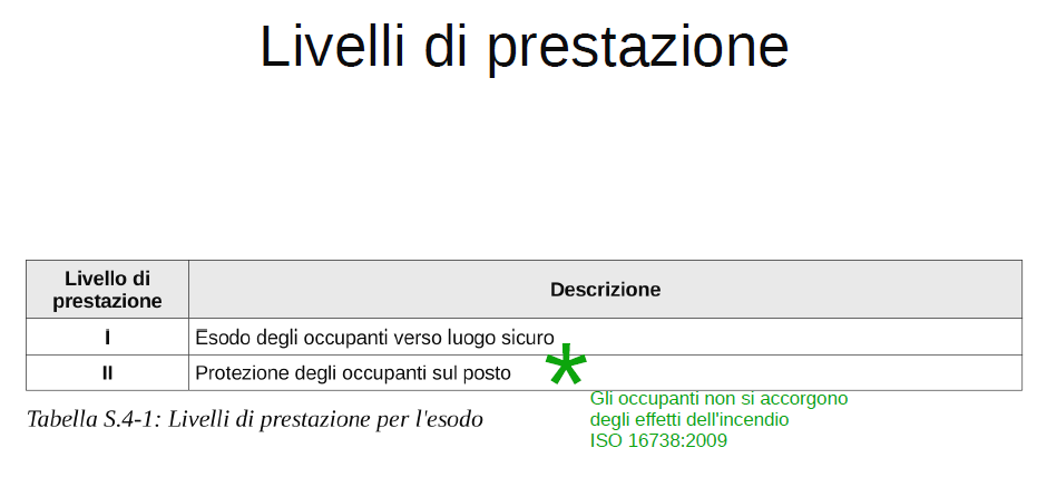 Prevenzione incendi Strategia antincendio: ESODO Esempio