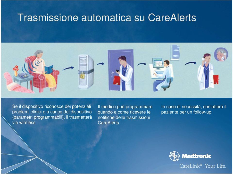 trasmetterà via wireless Il medico può programmare quando e come ricevere le