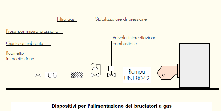 Esclusione dal Titolo XI D.Lgs.