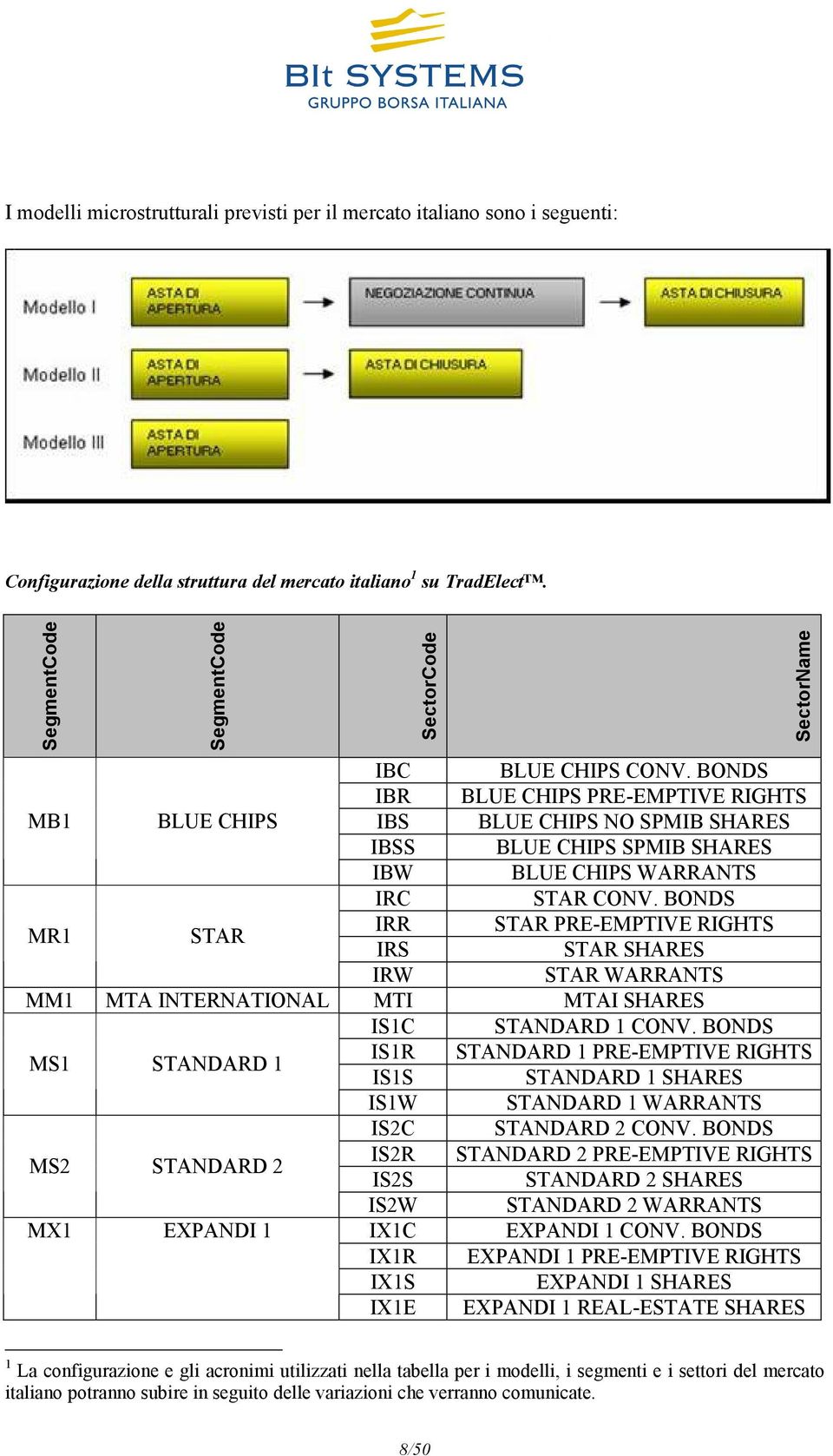 BONDS IBR BLUE CHIPS PRE-EMPTIVE RIGHTS MB1 BLUE CHIPS IBS BLUE CHIPS NO SPMIB SHARES IBSS BLUE CHIPS SPMIB SHARES IBW BLUE CHIPS WARRANTS IRC STAR CONV.