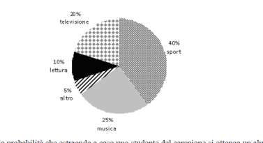 Disegna un triangolo rettangolo ABC in modo tale che il segmento AB sia un cateto. Indica con una crocetta l'angolo retto del triangolo. 8 Prova nazionale INVALSI 2009-2010 D2.