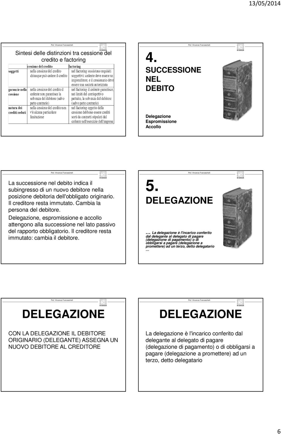 Il creditore resta immutato. Cambia la persona del debitore. Delegazione, espromissione e accollo attengono alla successione nel lato passivo del rapporto obbligatorio.