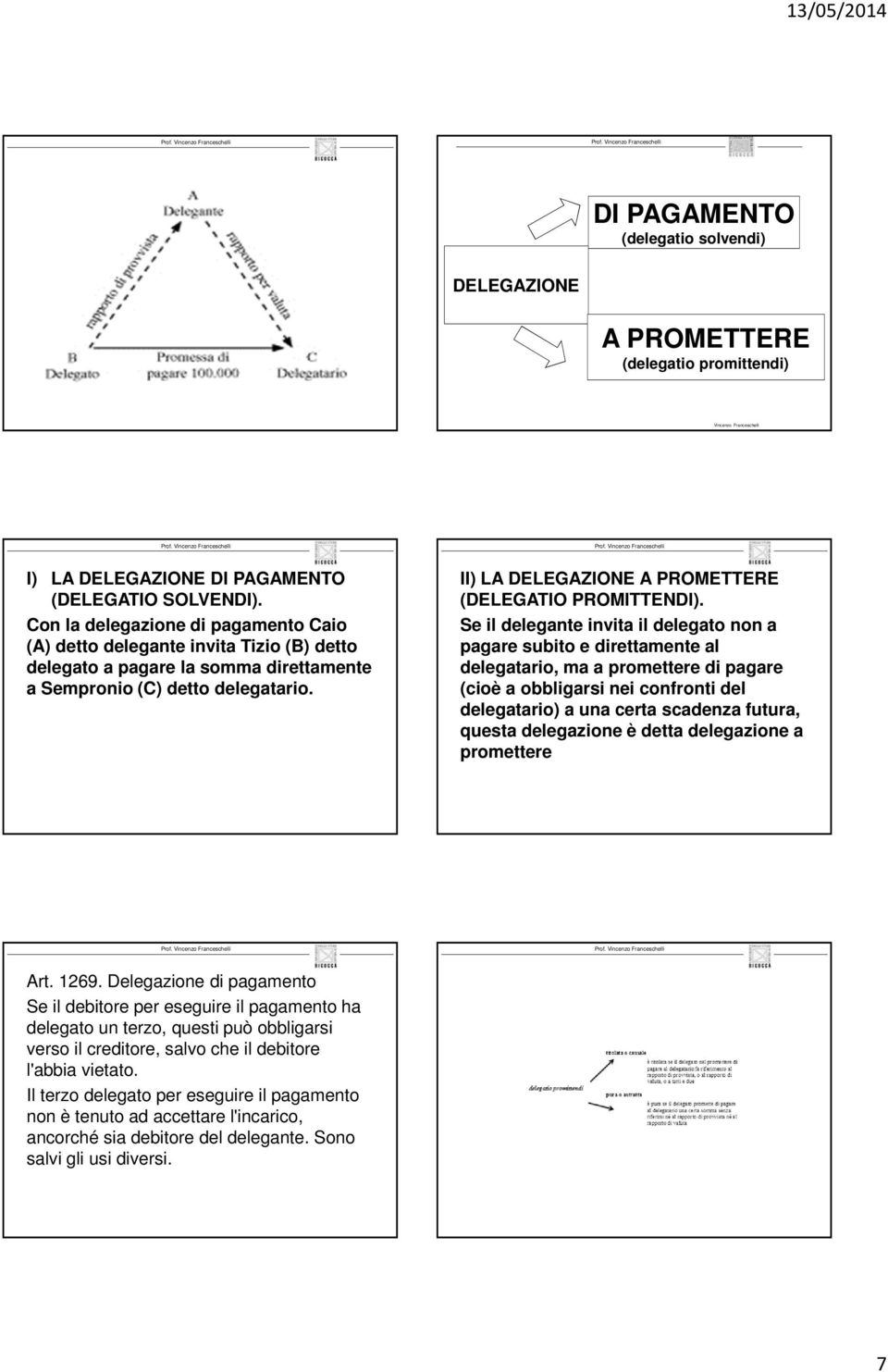 II) LA DELEGAZIONE A PROMETTERE (DELEGATIO PROMITTENDI).