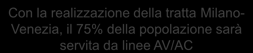 AV/AC Quota modale su ferro RM- 35% 2008 55% 2010 TEMPI PERCORRENZA CON TRENI ETR Linee TO- -BO BO-FI