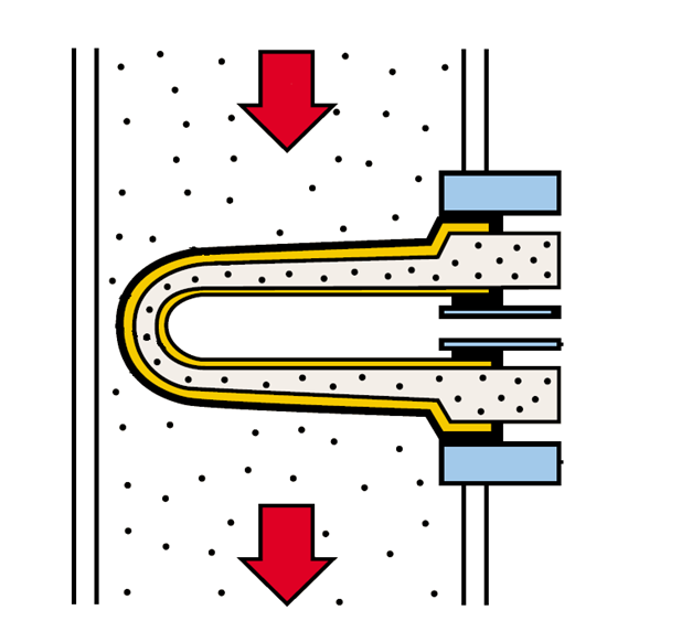 2. sistema iniezione: elettrodo esterno (gas di scarico); supporto ceramico; elettrodo interno (aria); canale per l'aria di riferimento; isolatore (supporto) ; collegamenti elettrici.