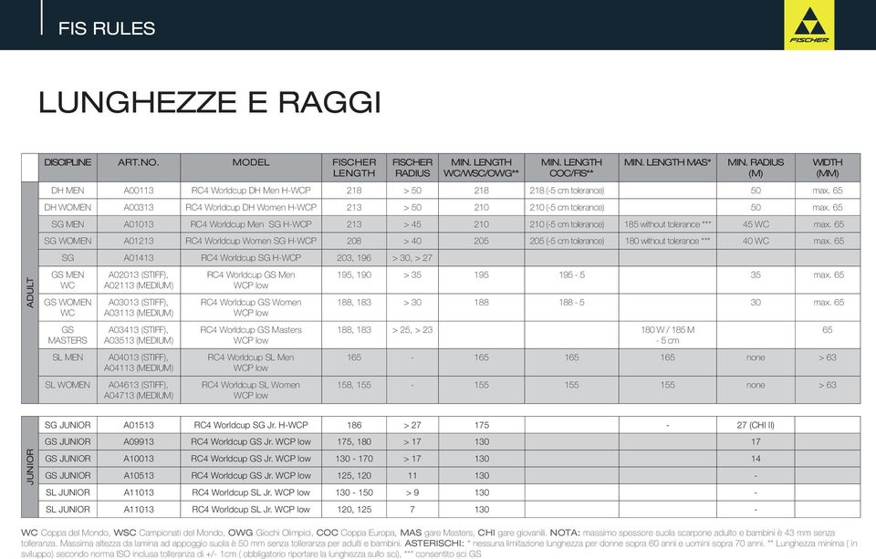 65 SG MEN A01013 RC4 Worldcup Men SG H-WCP 213 > 45 210 210 (-5 cm tolerance) 185 without tolerance *** 45 WC max.
