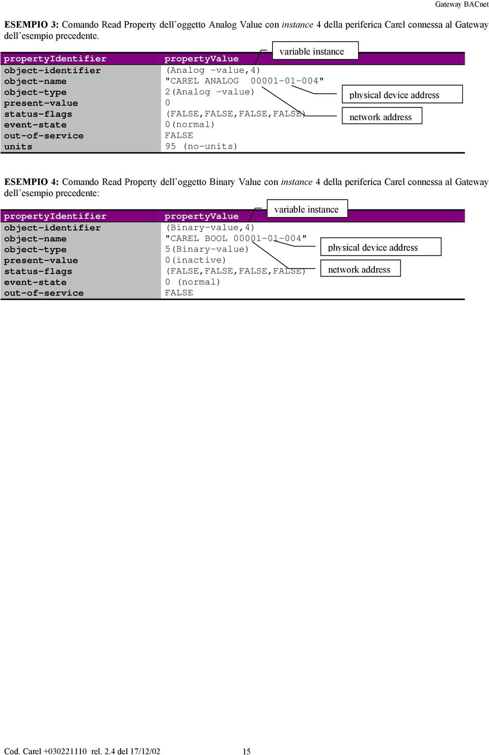 status-flags (FALSE,FALSE,FALSE,FALSE) network address event-state 0(normal) out-of-service FALSE units 95 (no-units) ESEMPIO 4: Comando Read Property dell oggetto Binary Value con instance 4 della