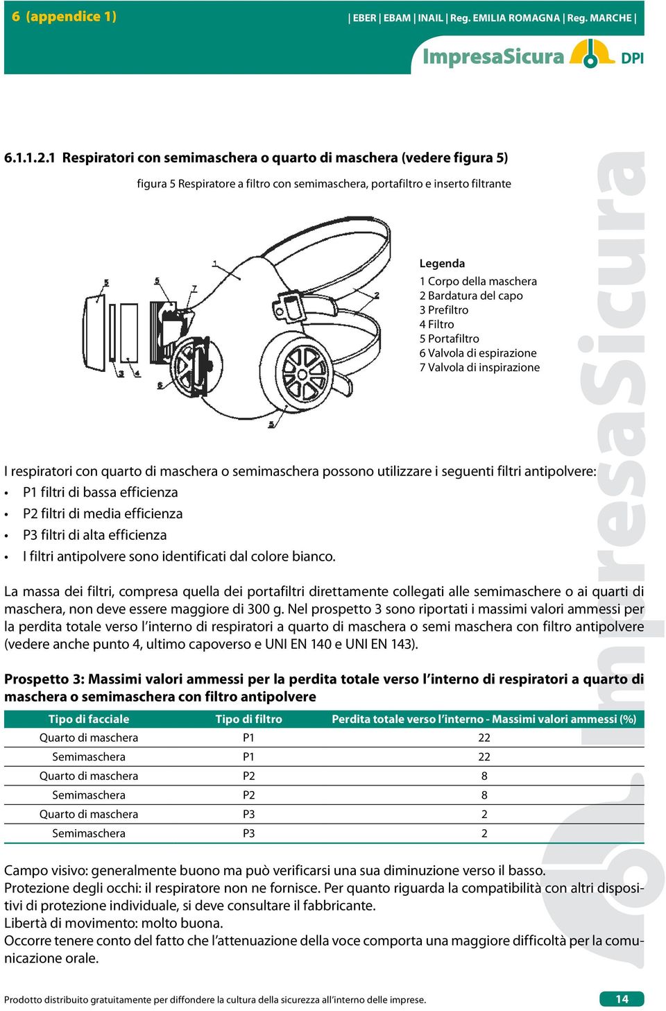 capo 3 Prefiltro 4 Filtro 5 Portafiltro 6 Valvola di espirazione 7 Valvola di inspirazione I respiratori con quarto di maschera o semimaschera possono utilizzare i seguenti filtri antipolvere: P1