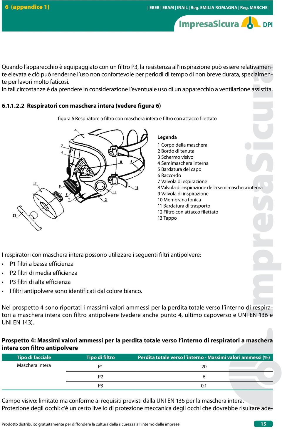 2 Respiratori con maschera intera (vedere figura 6) figura 6 Respiratore a filtro con maschera intera e filtro con attacco filettato Legenda 1 Corpo della maschera 2 Bordo di tenuta 3 Schermo visivo