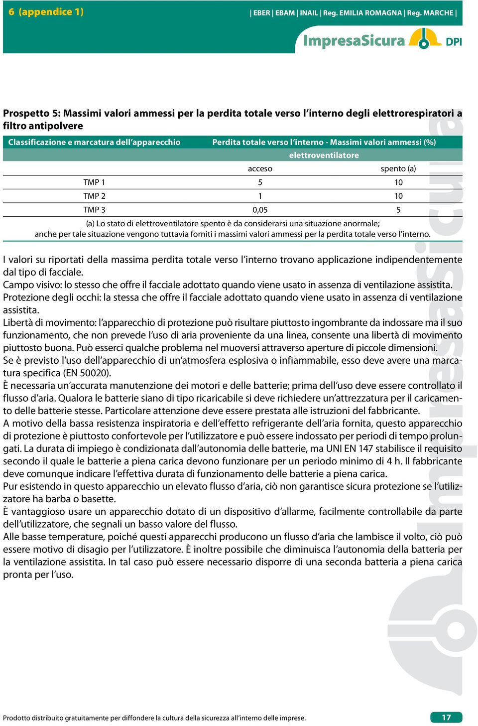 situazione vengono tuttavia forniti i massimi valori ammessi per la perdita totale verso l interno.