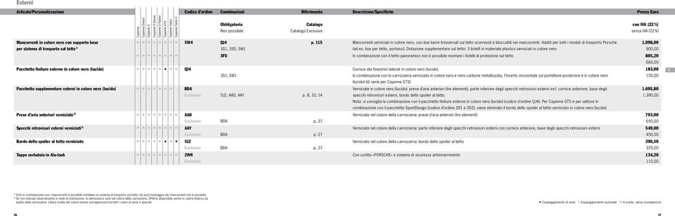 098,00 per sistema di trasporto sul tetto 1) 3S1, 3S5, 5W1 (ad es. box per tetto, portasci).