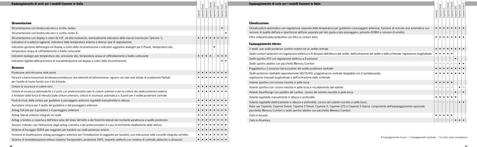 eventualmente indicatore della marcia inserita per Tiptronic S, indicatore di scadenza tagliandi, indicatore della temperatura esterna e diverse spie di segnalazione Indicatore gestione dell energia