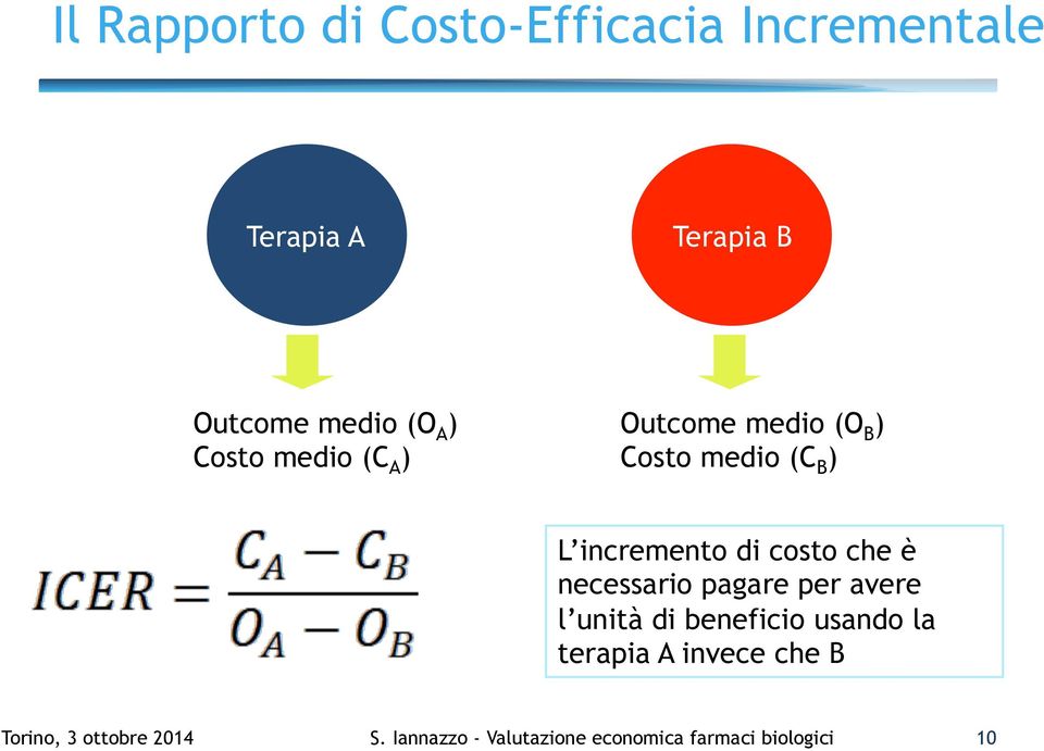 che è necessario pagare per avere l unità di beneficio usando la terapia A invece