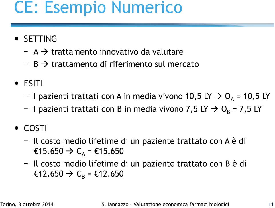 LY COSTI - Il costo medio lifetime di un paziente trattato con A è di 15.650 à C A = 15.