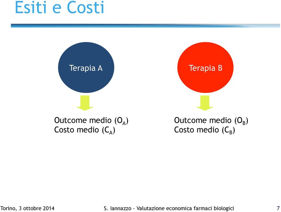 Costo medio (C B ) Torino, 3 ottobre 2014 S.
