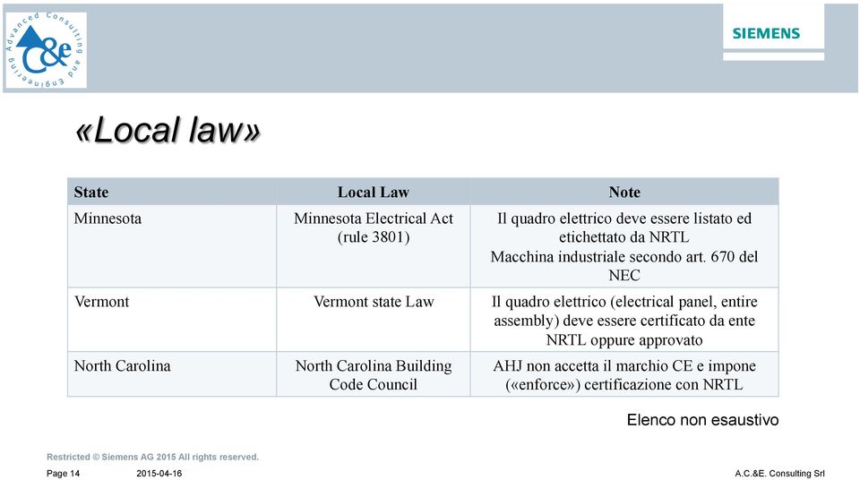 670 del NEC Vermont Vermont state Law Il quadro elettrico (electrical panel, entire assembly) deve essere certificato