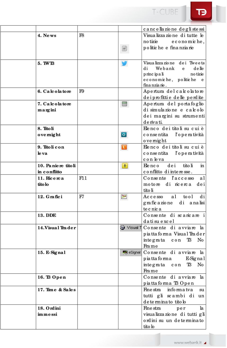 Calcolatore margini Apertura del portafoglio di simulazione e calcolo dei margini su strumenti derivati. 8. Titoli Elenco dei titoli su cui è overnight consentita l operatività overnight 9.