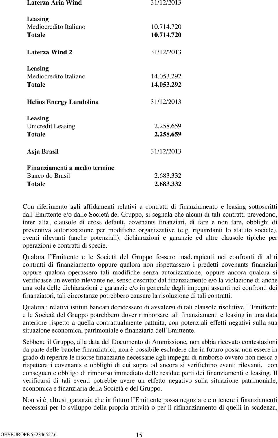 683.332 Con riferimento agli affidamenti relativi a contratti di finanziamento e leasing sottoscritti dall Emittente e/o dalle Società del Gruppo, si segnala che alcuni di tali contratti prevedono,