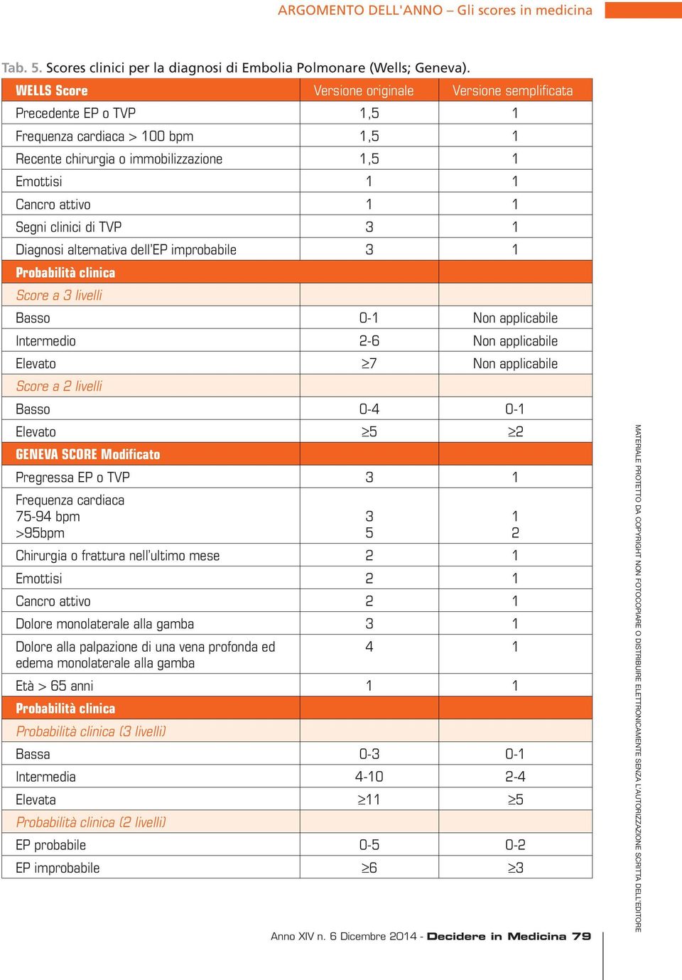 clinici di TVP 3 1 Diagnosi alternativa dell EP improbabile 3 1 Probabilità clinica Score a 3 livelli Basso 0-1 Non applicabile Intermedio 2-6 Non applicabile Elevato 7 Non applicabile Score a 2