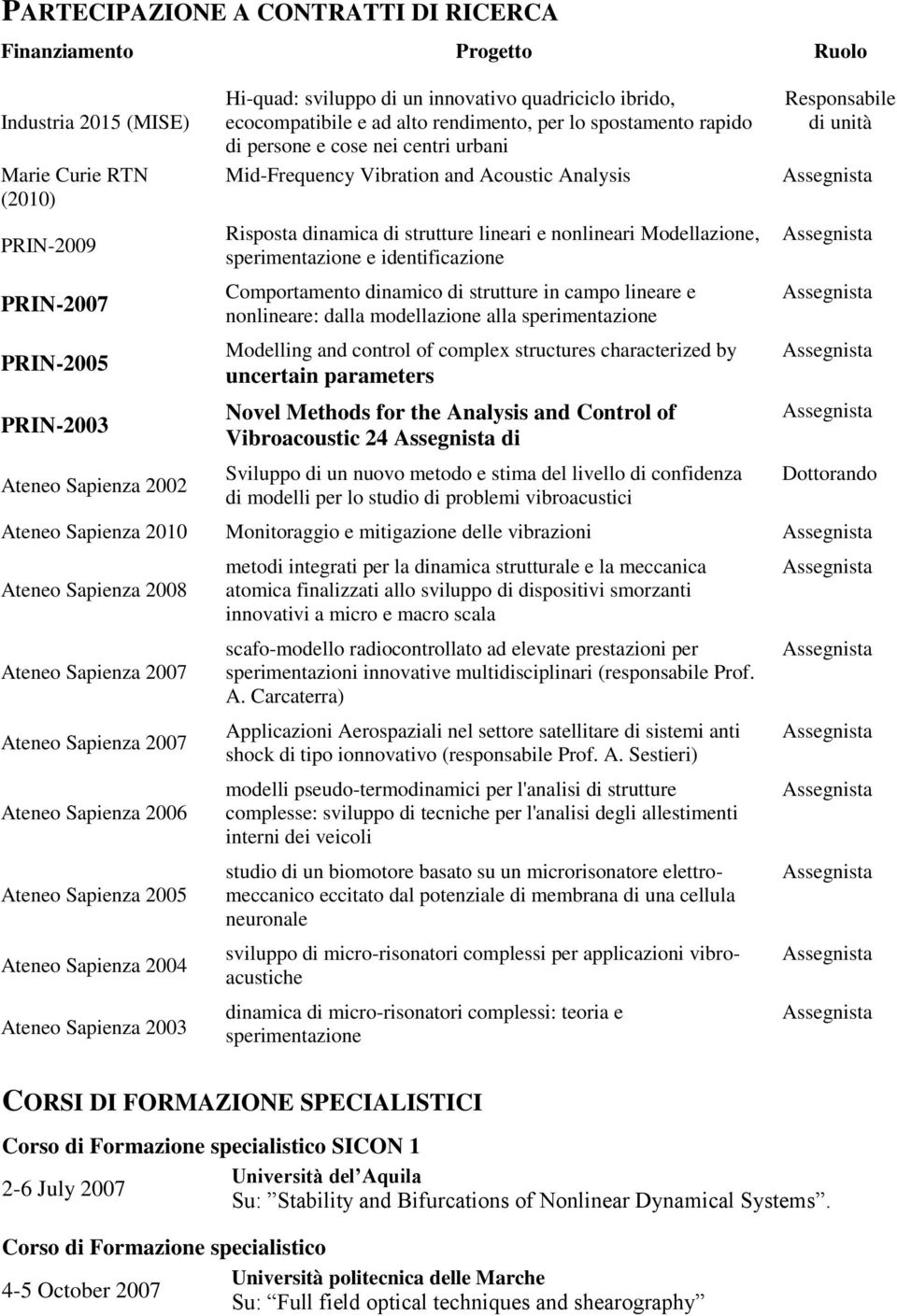 strutture lineari e nonlineari Modellazione, sperimentazione e identificazione Comportamento dinamico di strutture in campo lineare e nonlineare: dalla modellazione alla sperimentazione Modelling and