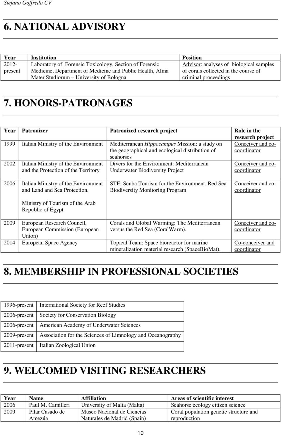 HONORS-PATRONAGES Year Patronizer Patronized research project Role in the research project 1999 Italian Ministry of the Environment Mediterranean Hippocampus Mission: a study on the geographical and