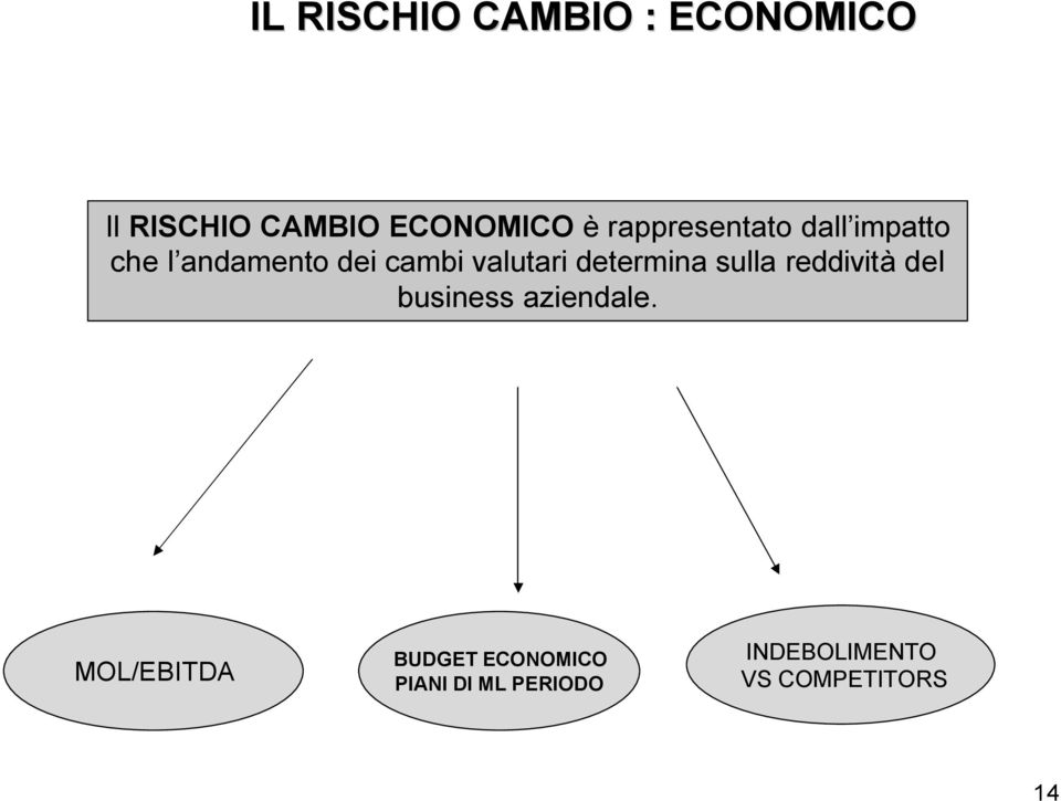 determina sulla reddività del business aziendale.