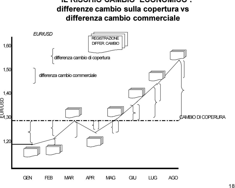 CAMBIO differenza cambio di copertura 1,50 differenza cambio