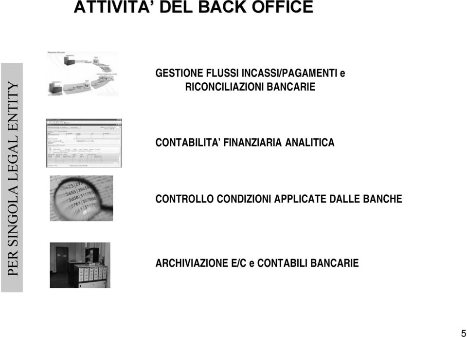 BANCARIE CONTABILITA FINANZIARIA ANALITICA CONTROLLO