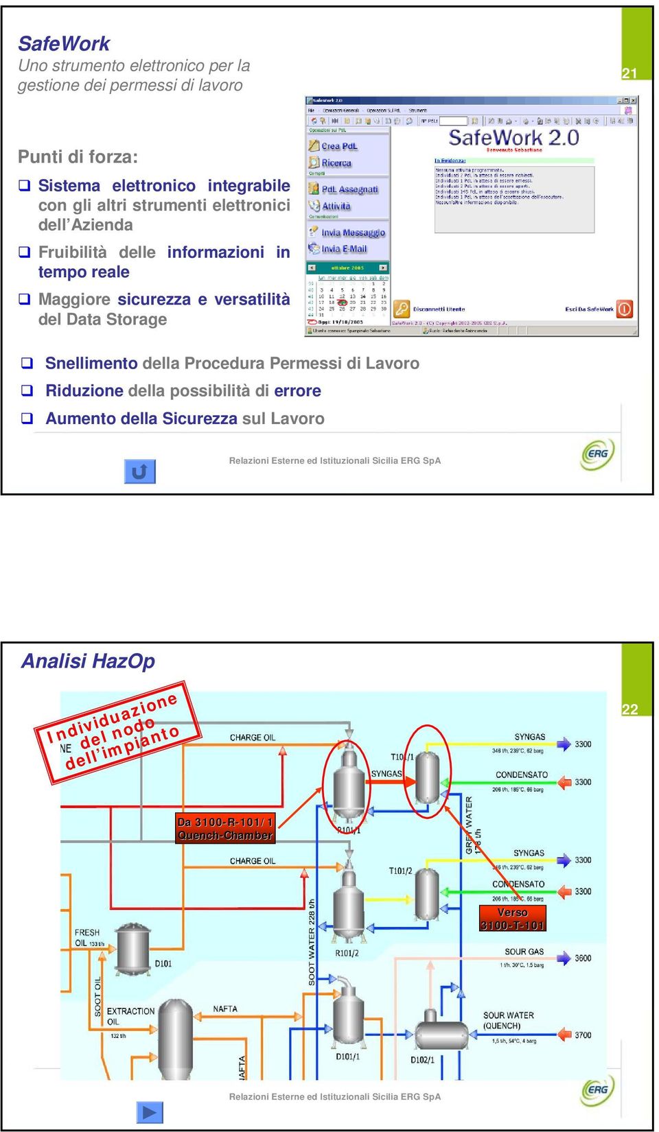 versatilità del Data Storage Snellimento della Procedura Permessi di Lavoro Riduzione della possibilità di errore Aumento