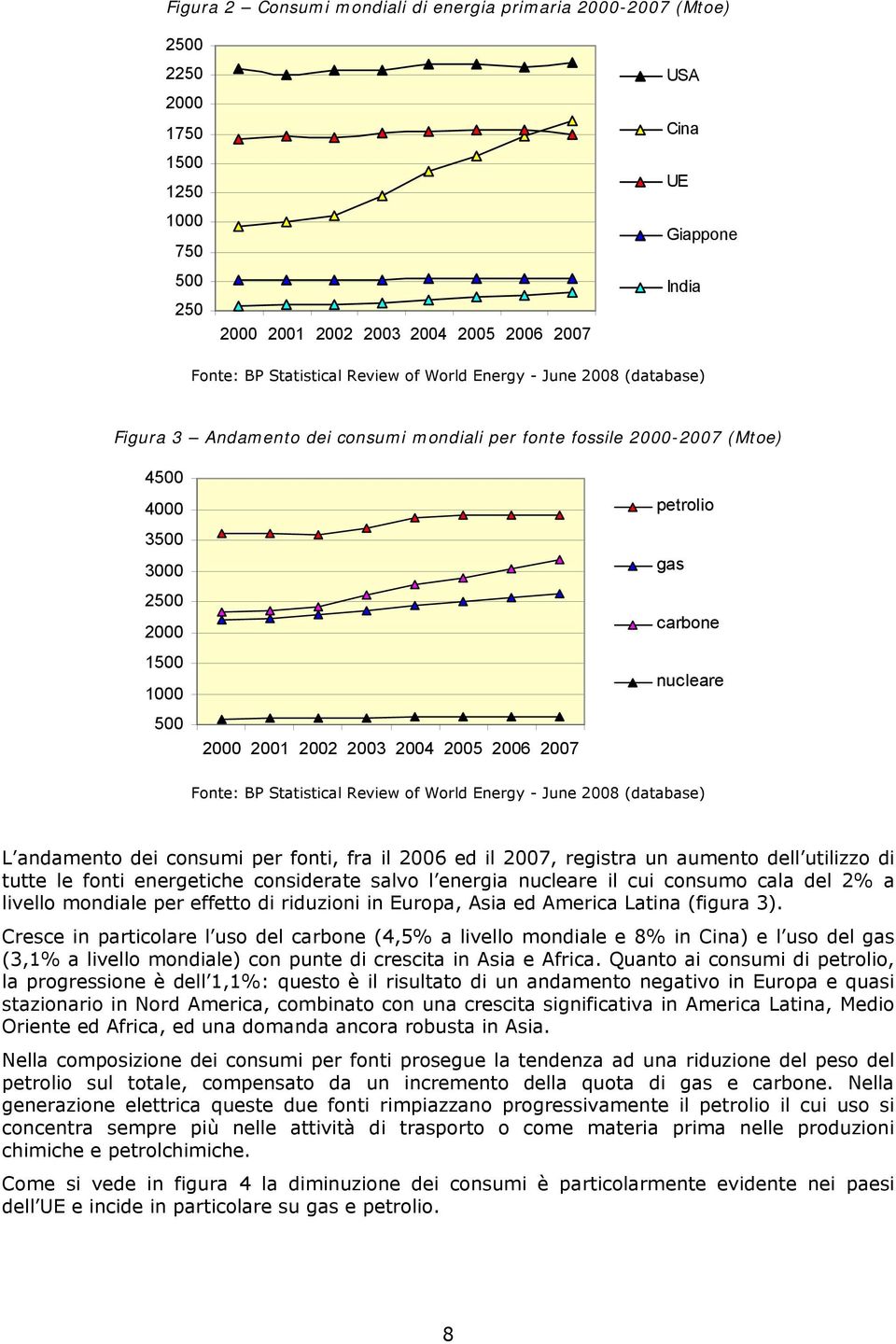 2007 petrolio gas carbone nucleare Fonte: BP Statistical Review of World Energy - June 2008 (database) L andamento dei consumi per fonti, fra il 2006 ed il 2007, registra un aumento dell utilizzo di