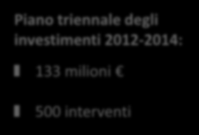 Opera nei territori di quattro province e garantisce il servizio idrico in oltre duecento Comuni, per una popolazione di circa 2 milioni di abitanti.